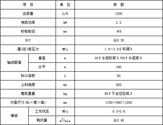 GSL100噴漿機技術(shù)參數(shù).jpg