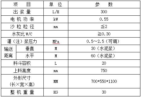 GS03S灌漿泵參數.jpg